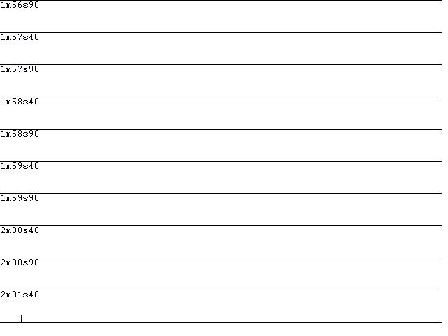 Driver Lap Consistency